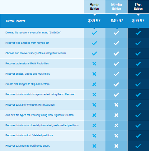 remo-recover-windows-edition-compare-chart